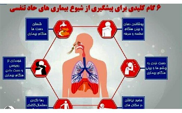 برگزاری دوره ضمن خدمت راه‌های پیشگیری از بیماری‌های تنفسی در استان ایلام
