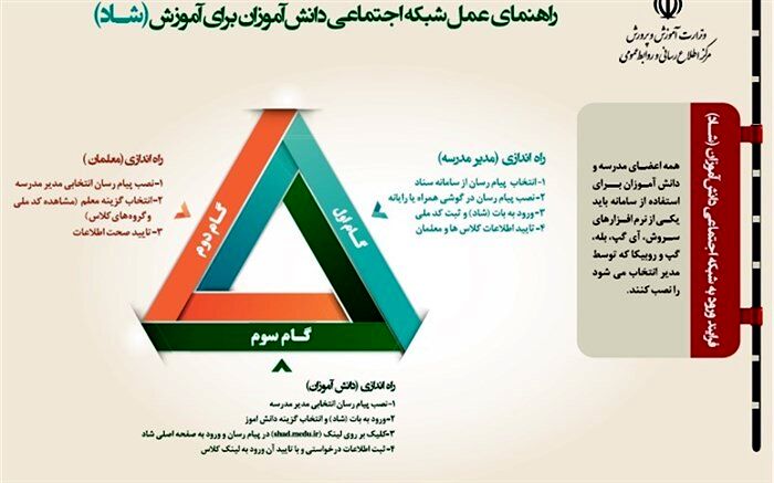 اینفوگرافی راهنمای عمل شبکه اجتماعی دانش‌آموزان برای آموزش (شاد)