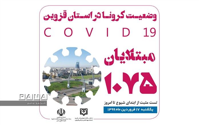 مبتلایان به کرونا در قزوین به 1075 نفر رسید