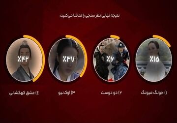 «عشق کهکشانی» منتخب مخاطبان شبکه تماشا شد