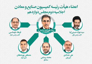 تعیین اعضای هیات رئیسه کمیسیون صنایع و معادن مجلس
