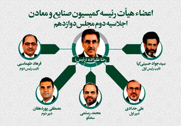تعیین اعضای هیات رئیسه کمیسیون صنایع و معادن مجلس