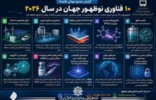 ۱۰ فناوری که آینده آموزش‌های مهارتی را تغییر خواهند داد