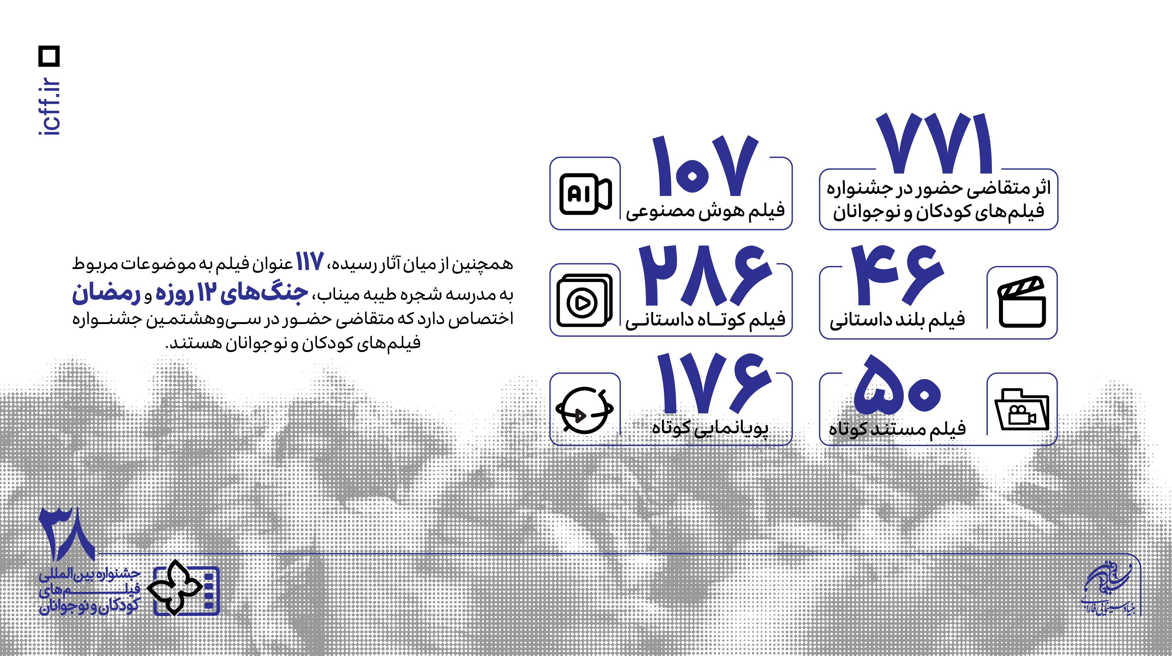 771 اثر در بخش ملی متقاضی حضور در جشنواره فیلم‌های کودکان و نوجوانان