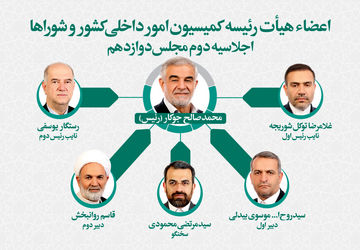 تعیین اعضای هیات رئیسه کمیسیون امور داخلی کشور و شوراها