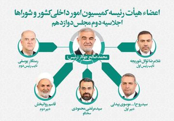 تعیین اعضای هیات رئیسه کمیسیون امور داخلی کشور و شوراها