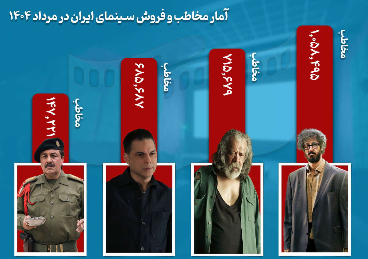 مرداد پررونق سینمای ایران 