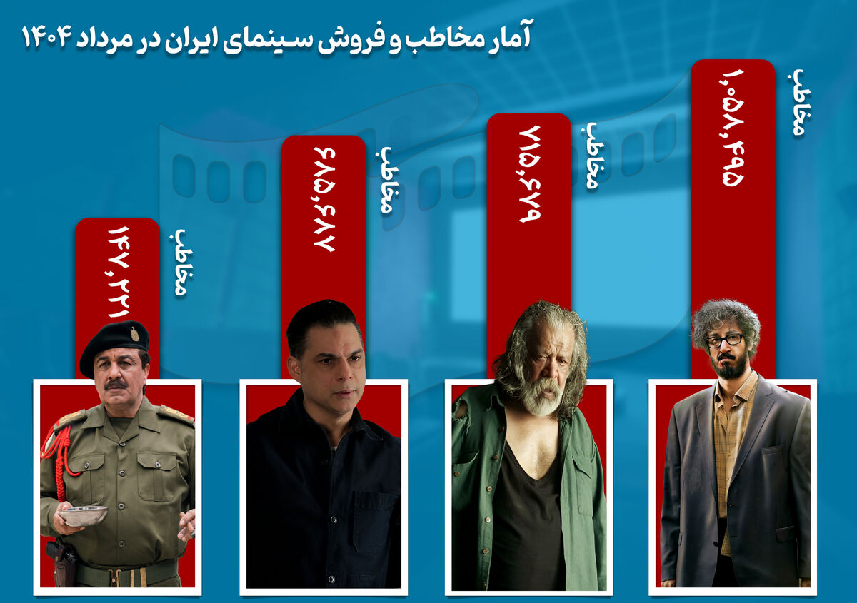 مرداد پررونق سینمای ایران 