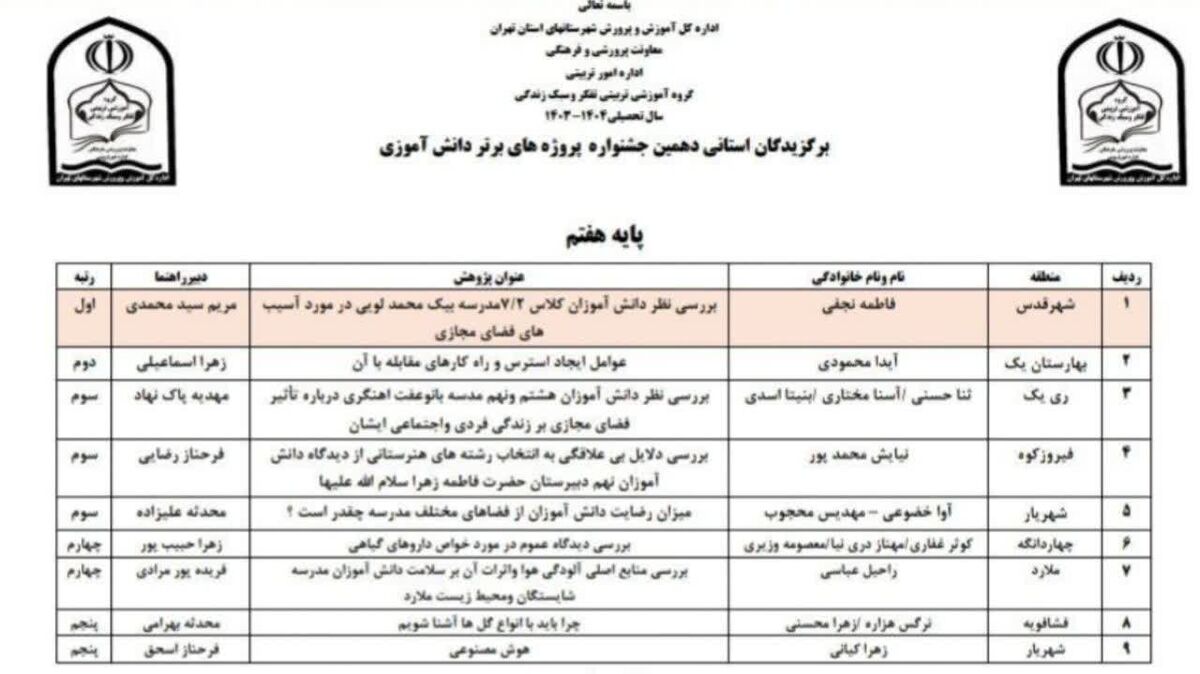  درخشش دانش‌آموز فیروزکوهی در جشنواره علمی استان تهران