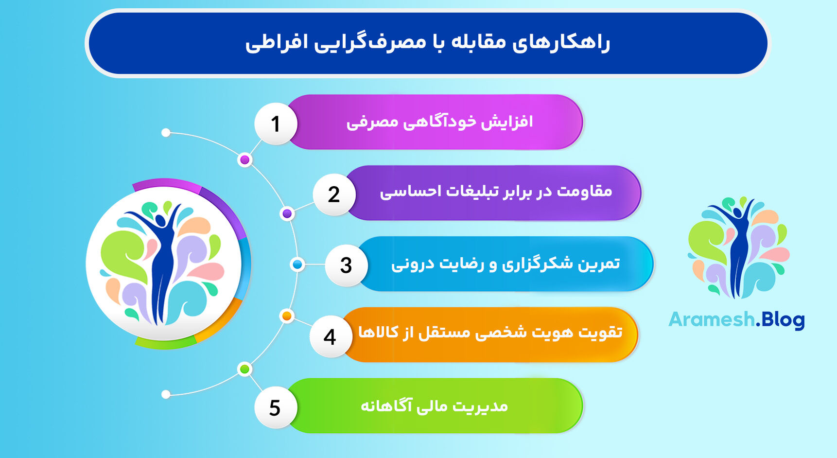 سبک زندگی مصرف‌گرایی یکی از چالش‌های جدی پیش‌روی نوجوانان  است