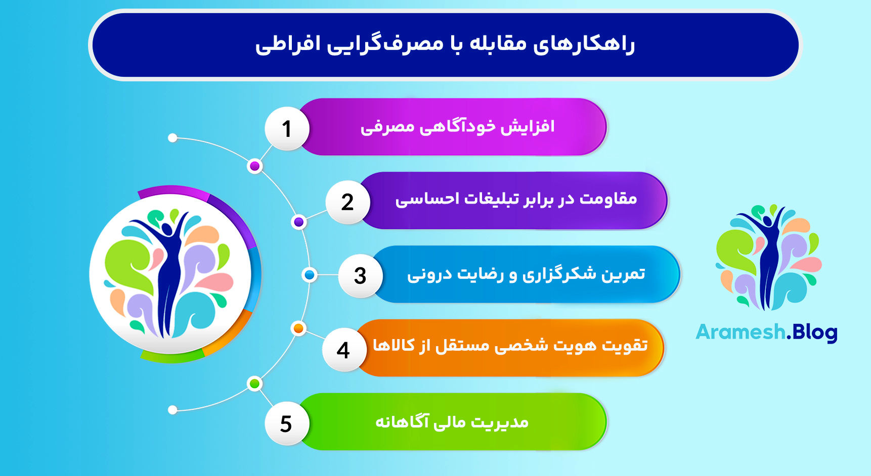 سبک زندگی مصرف‌گرایی یکی از چالش‌های جدی پیش‌روی نوجوانان  است
