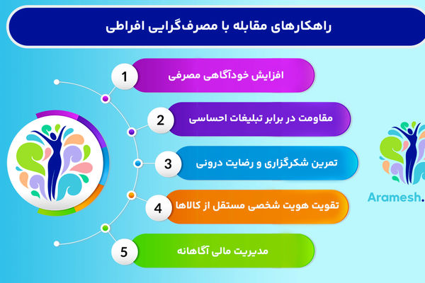 سبک زندگی مصرف‌گرایی یکی از چالش‌های جدی پیش‌روی نوجوانان  است