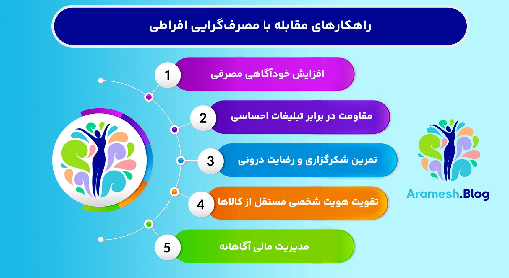 سبک زندگی مصرف‌گرایی یکی از چالش‌های جدی پیش‌روی نوجوانان  است