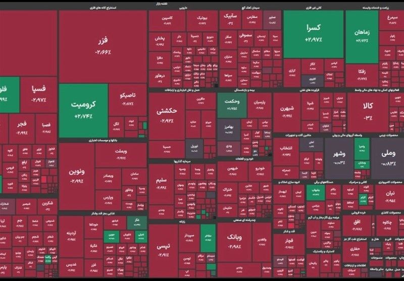 افت 36 هزار واحدی شاخص کل بورس