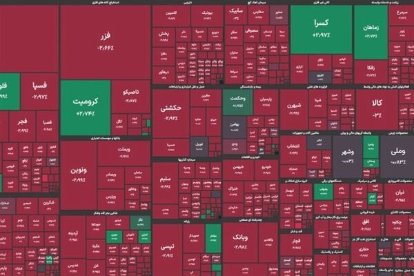 افت ۲۰ هزار واحدی شاخص بورس در شروع هفته