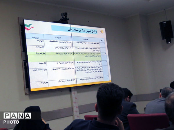 یازدهمین جلسه شورای آموزش پرورش استان خراسان شمالی 