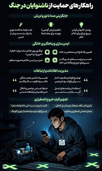 مهمترین توصیه‌های، بهداشتی، مشاوره‌ای و محافظتی که دانش‌آموزان و والدین باید بدانند + اینفوگرافی