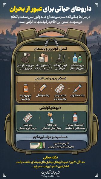 مهمترین توصیه‌های، بهداشتی، مشاوره‌ای و محافظتی که دانش‌آموزان و والدین باید بدانند + اینفوگرافی