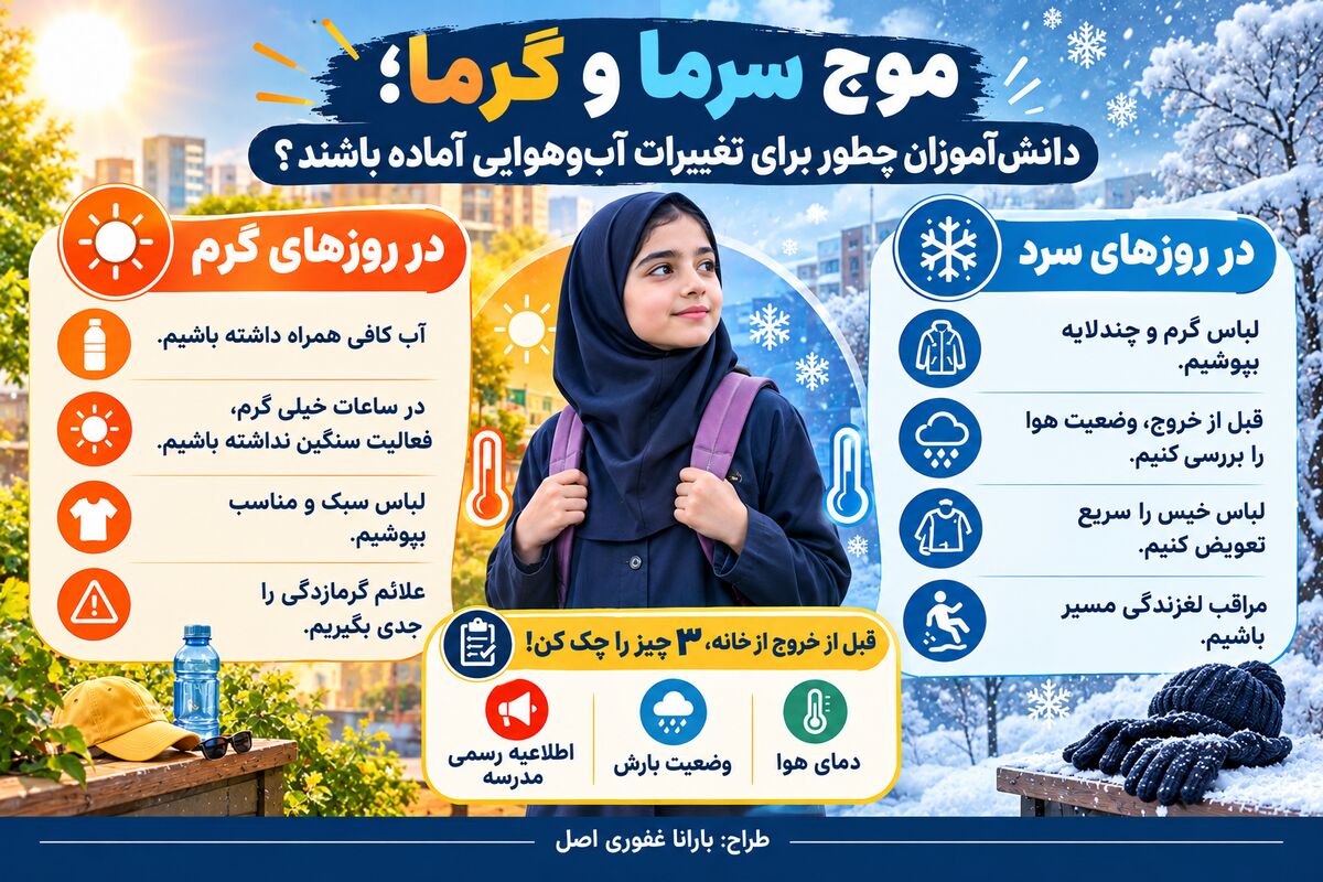 موج سرما و گرما؛ راهکارهای آمادگی دانش‌آموزان در تغییرات آب‌وهوایی + اینوگرافیک