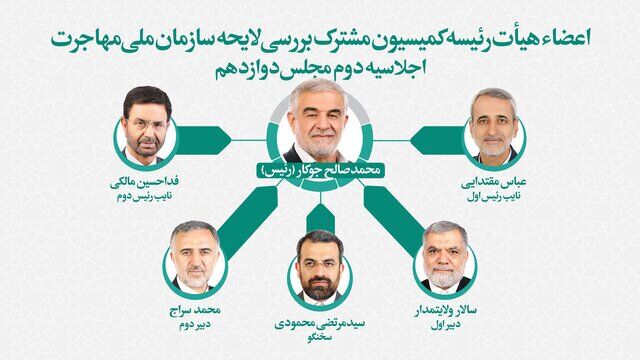 اعضا و هیأت رئیسه کمیسیون مشترک بررسی لایحه سازمان ملی مهاجرت مشخص شد