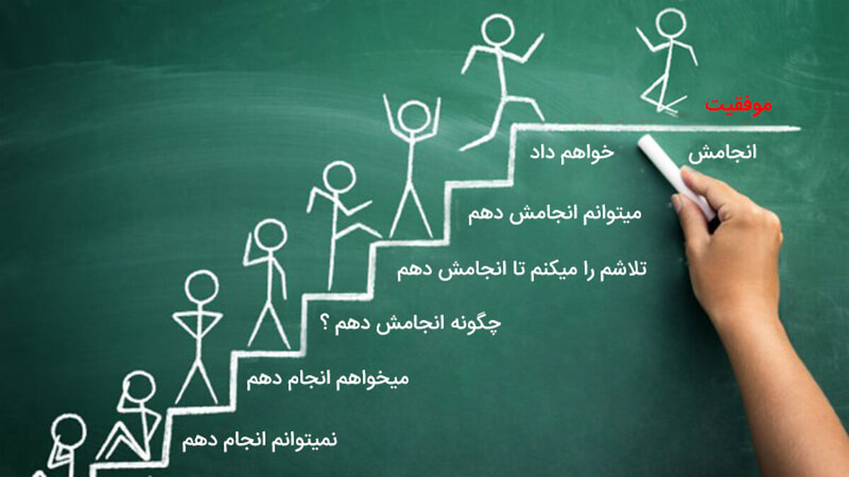 از اول مهر تا قله اردیبهشت؛ آغاز مسیر قهرمانانه دانش‌آموزان