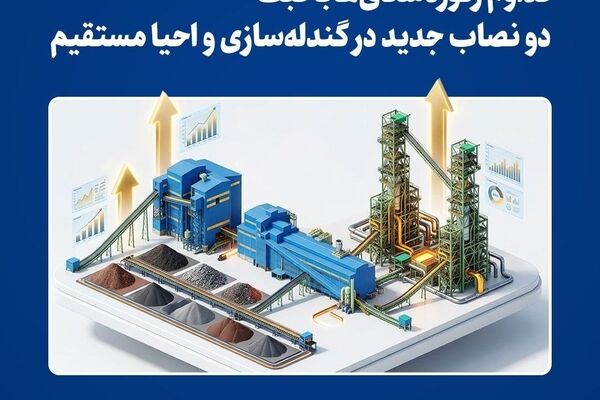  تداوم رکوردشکنی‌ها با ثبت دو نصاب جدید در گندله‌سازی و احیا مستقیم