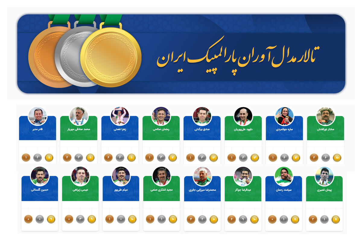 رونمایی از اولین نسخه دیجیتال افتخارات ورزشی؛ تالار مدال‌آوران پارالمپیک ایران فعال شد