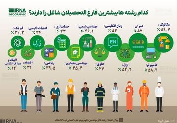 انتخاب رشته، انتخاب آینده؛ کدام رشته‌ها بیشترین شانس اشتغال را دارند؟
