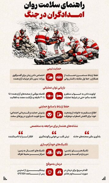 مهمترین توصیه‌های، بهداشتی، مشاوره‌ای و محافظتی که دانش‌آموزان و والدین باید بدانند + اینفوگرافی