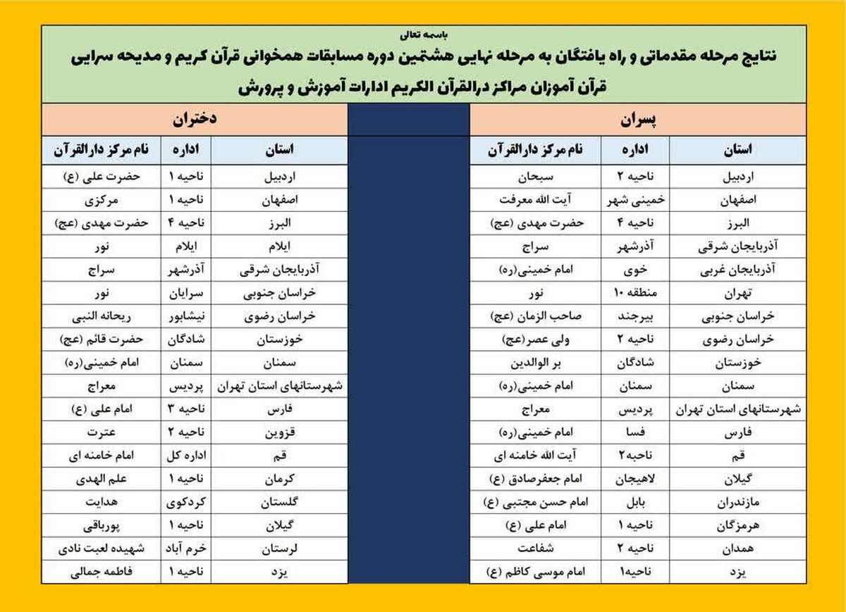 پیشتازی دانش آموزان منطقه پردیس در مسابقات دانش آموزی همخوانی و مدیحه‌سرایی استان تهران 